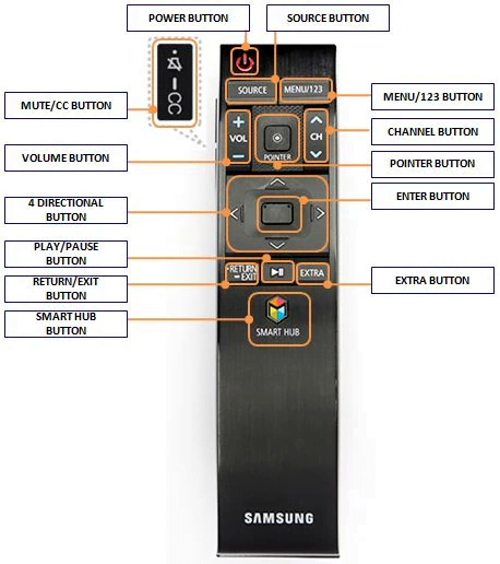 Remote